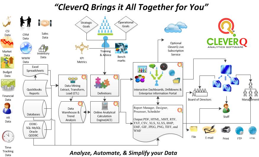 what is visio what is cleverq what is visio what is cleverq
