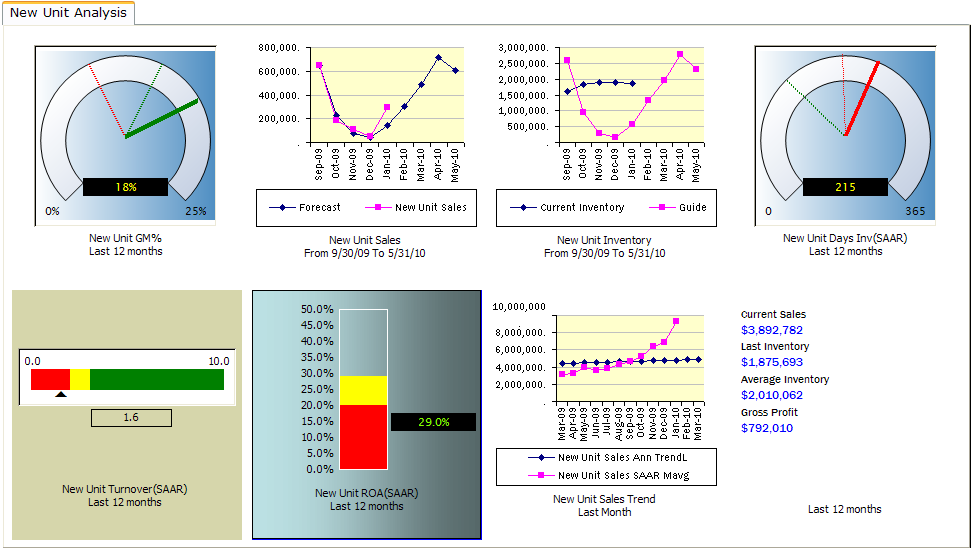 an analysis on inventory management at Sale and consumption analysis: rfid medical inventory management systems market utilization volume and esteem, both are given in the report by applications,. an analysis on inventory management at Sale and consumption analysis: rfid medical inventory management systems market utilization volume and esteem, both are given in the report by applications,.