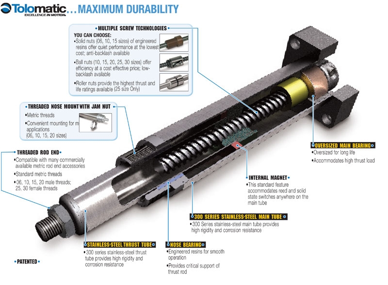 Tolomatic Linear Actuator Blog: "Back and Forth"