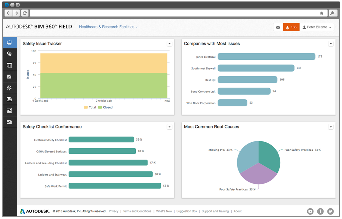 track key performance indicators