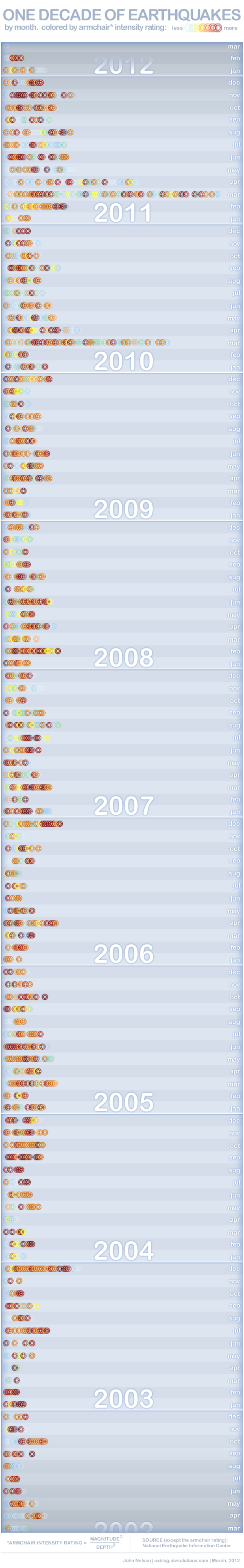 Decade of Earthquakes resized 600