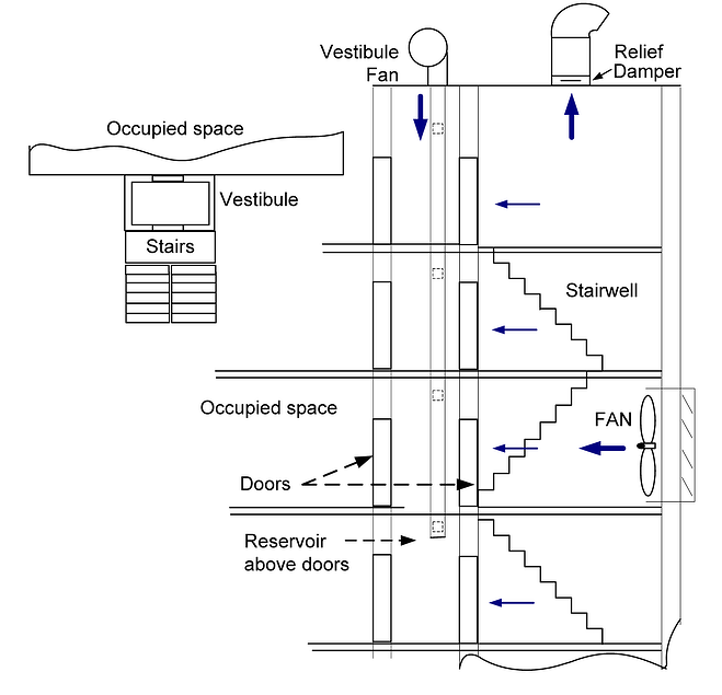 Blog Fire and Smoke Control