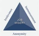 job misery from blogcheckstercom.thumbnail