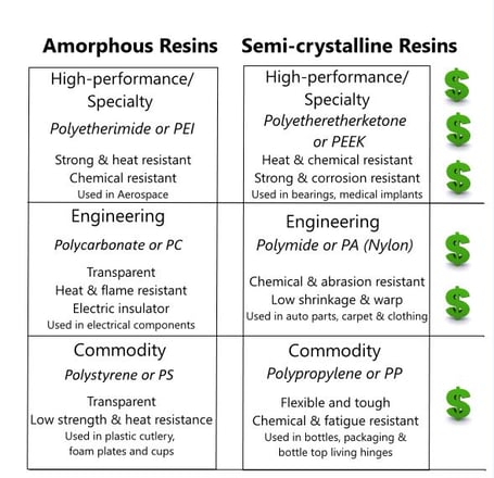 How to choose the best resin material for your plastic part?