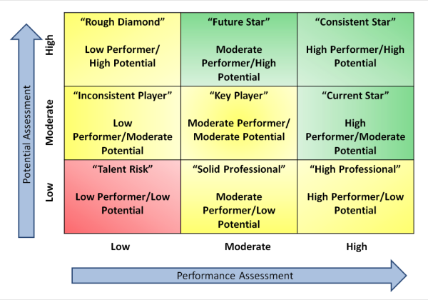 grid organization development The need for organizational development (od) arises in the context of changes traditional techniques consist of sensitivity training or a group approach, grid. grid organization development The need for organizational development (od) arises in the context of changes traditional techniques consist of sensitivity training or a group approach, grid.