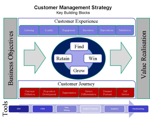 Business Process Outsourcing Dissertation