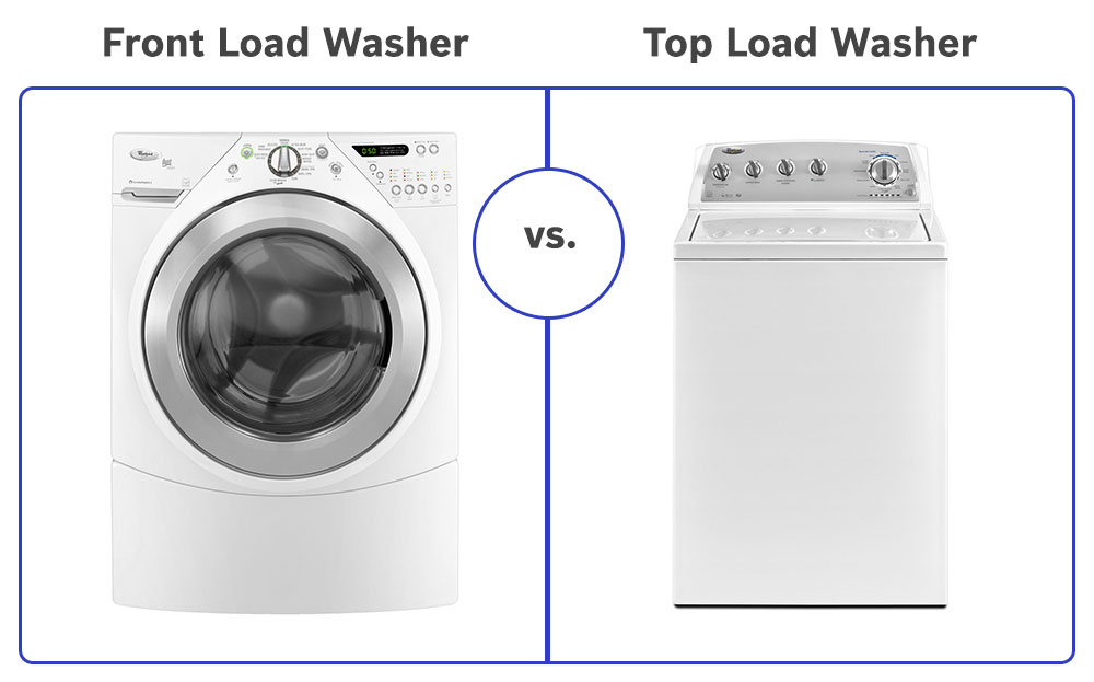Most Efficient Clothes Washers