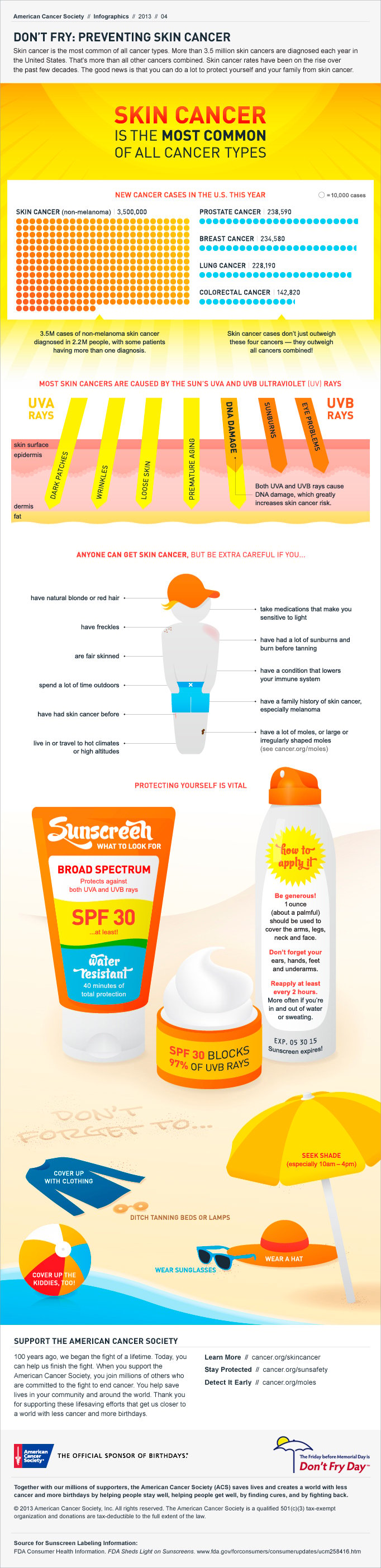 information on skin cancer