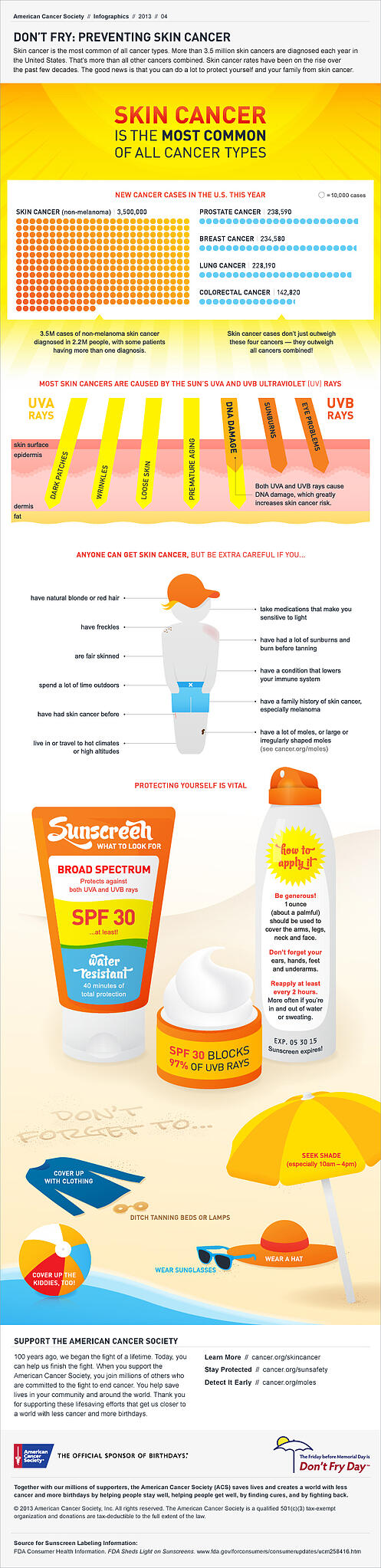 information on skin cancer