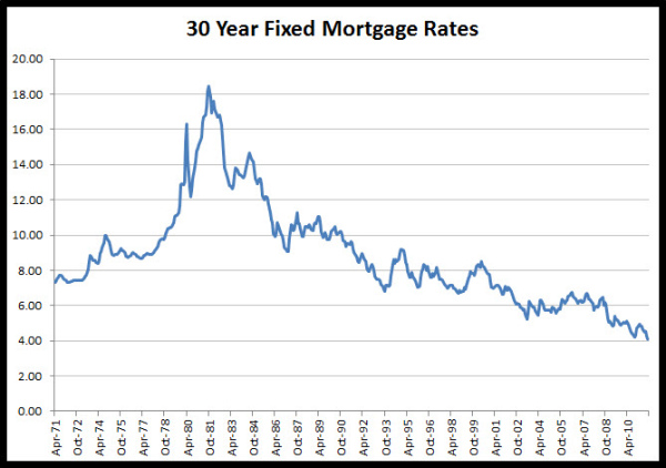 mortgage rate quote
