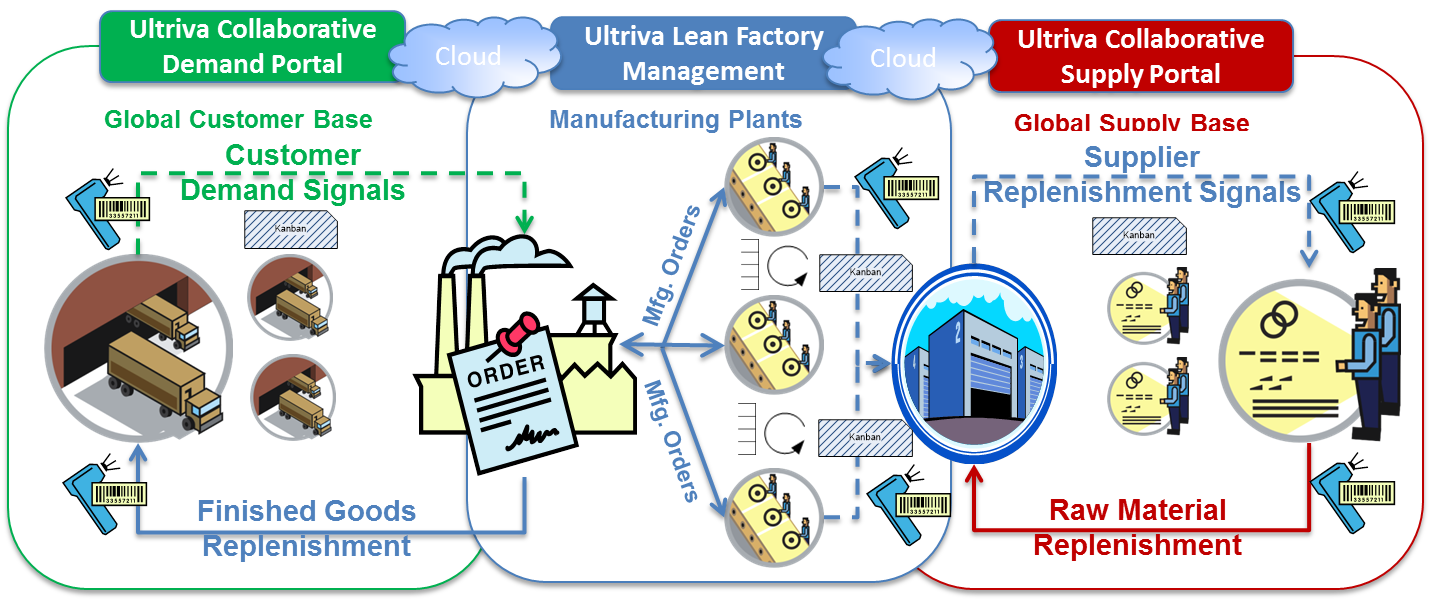Ultriva Modules help manufacturers