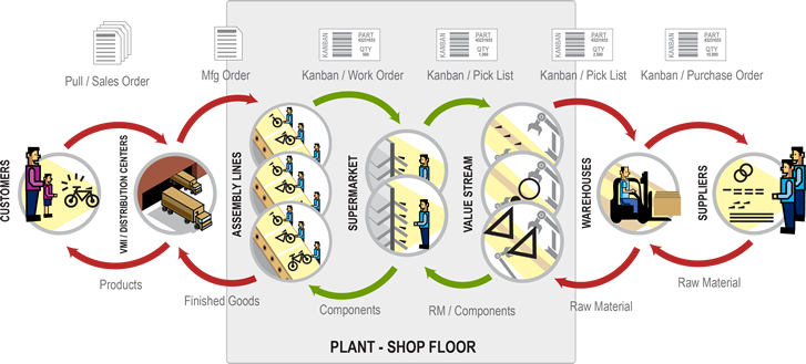 kanban loops