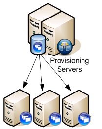 Provisioning servers