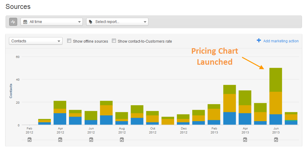 inbound marketing strategy downloads inbound marketing strategy downloads
