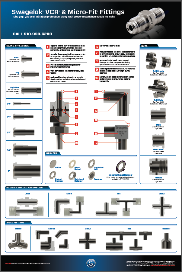 Face Seal Fittings | M...