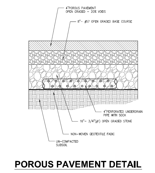 Porous Asphalt Pavement Cross Section Detail-wolf-paving-asphalt-pavement