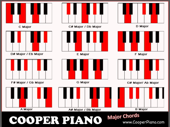 Piano Chords Chart For Beginners Printable