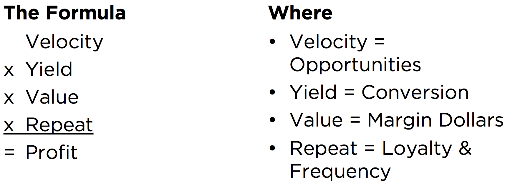 11 Ways to Improve Win Rates