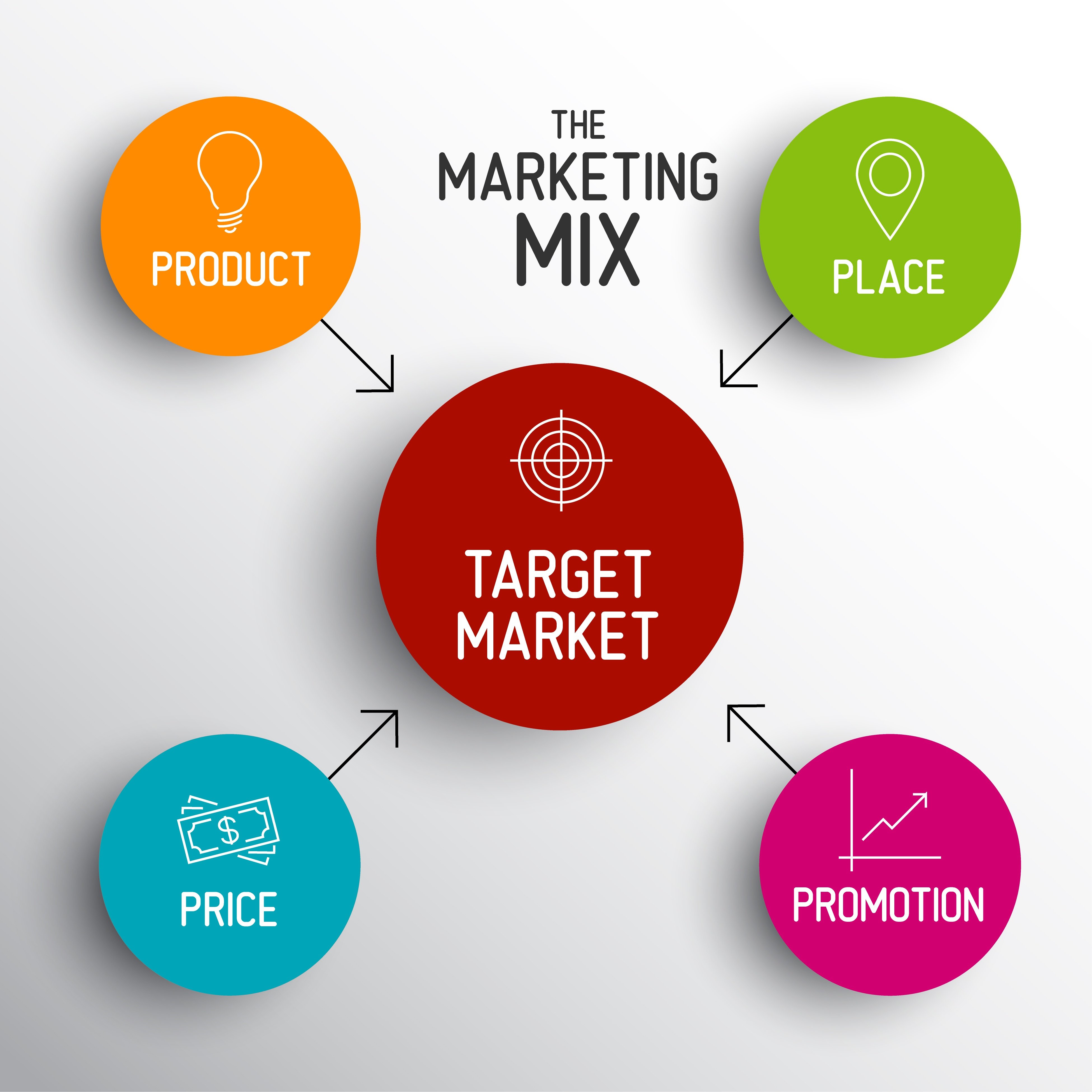 What is target mix?