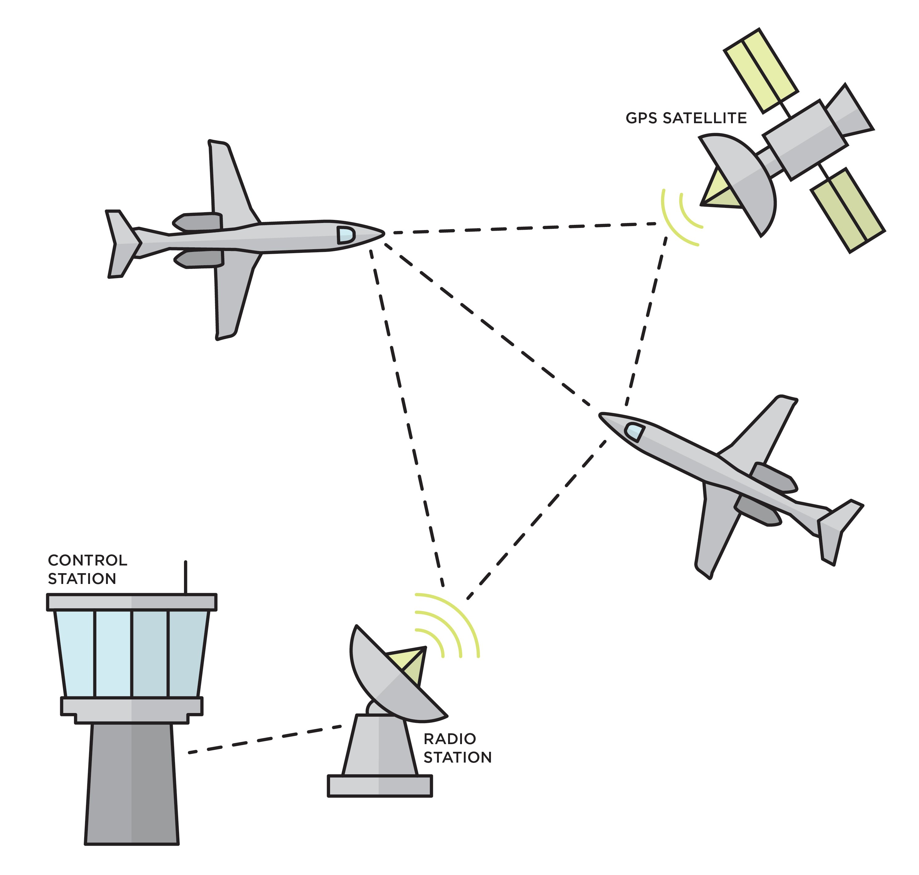 Real Answers To Operator Questions About ADS-B