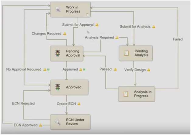 pdm workflow alignex engineering manufacturing technologies pdm workflow alignex engineering manufacturing technologies