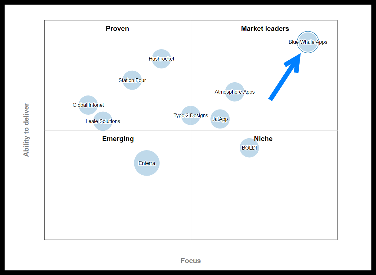 Clutch_Quadrant.png Clutch_Quadrant.png