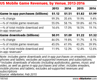mobile-games-revenue