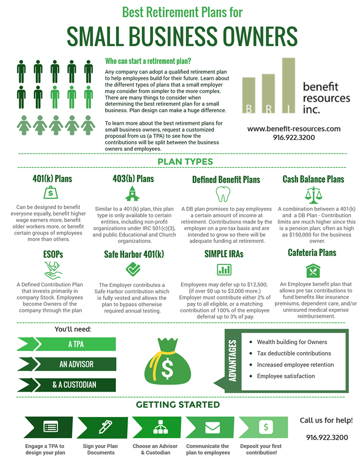 small business 401k, small business 401k, best retirement plans for small business owners