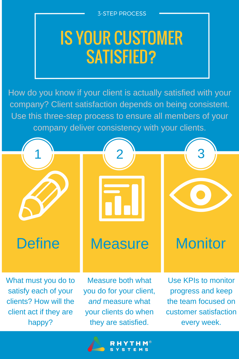 How would you define customer satisfaction