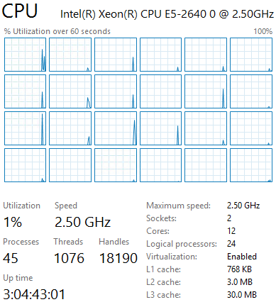 CPU Contention and Exchange Virtual Machines
