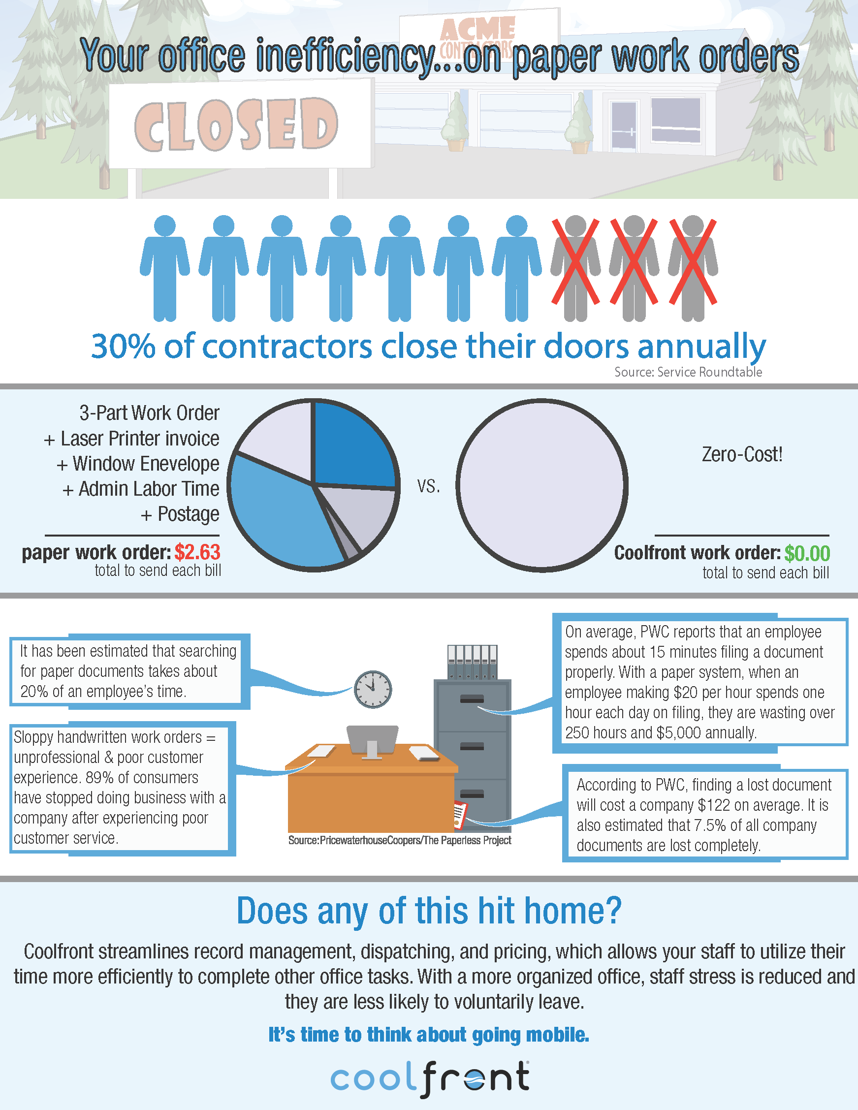 Your Construction Office Inefficiency On Paper Based Work Orders