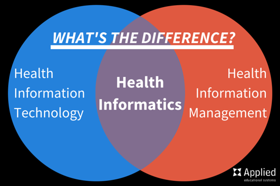 personal health record health and wellness hamilton