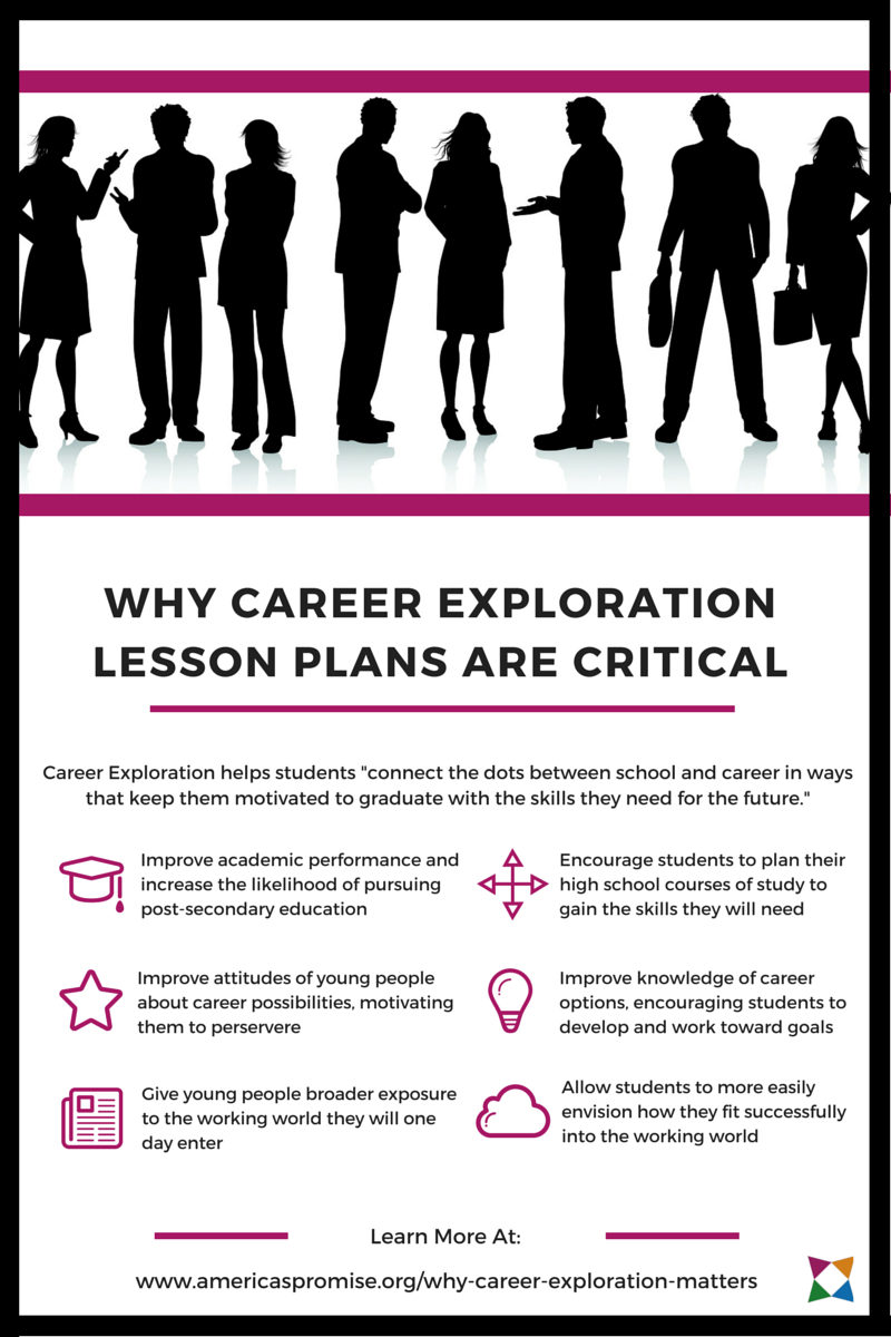 Career Exploration Lesson Plans You'll Love
