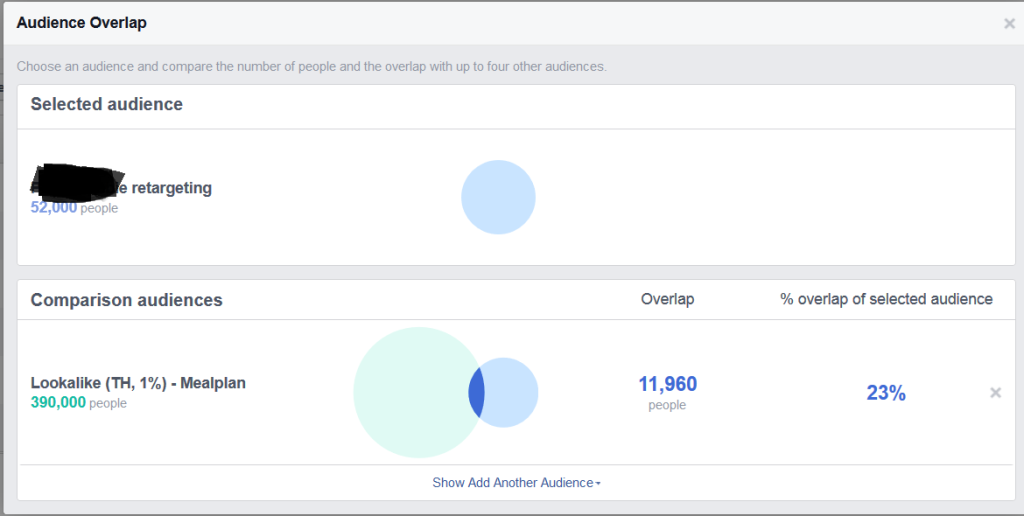 Facebook Audience Overlap Data