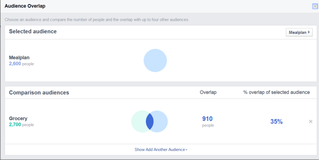 Facebook Audience Overlap Tool
