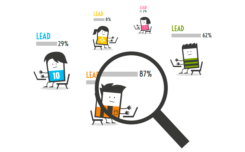 lead scoring inboundcycle hubspot 1 Cómo generar leads con HubSpot a través de un descargable