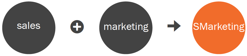 smarketing inbound marketing Cómo alinear tus equipos de Marketing y Ventas [GUÍA GRATUITA]
