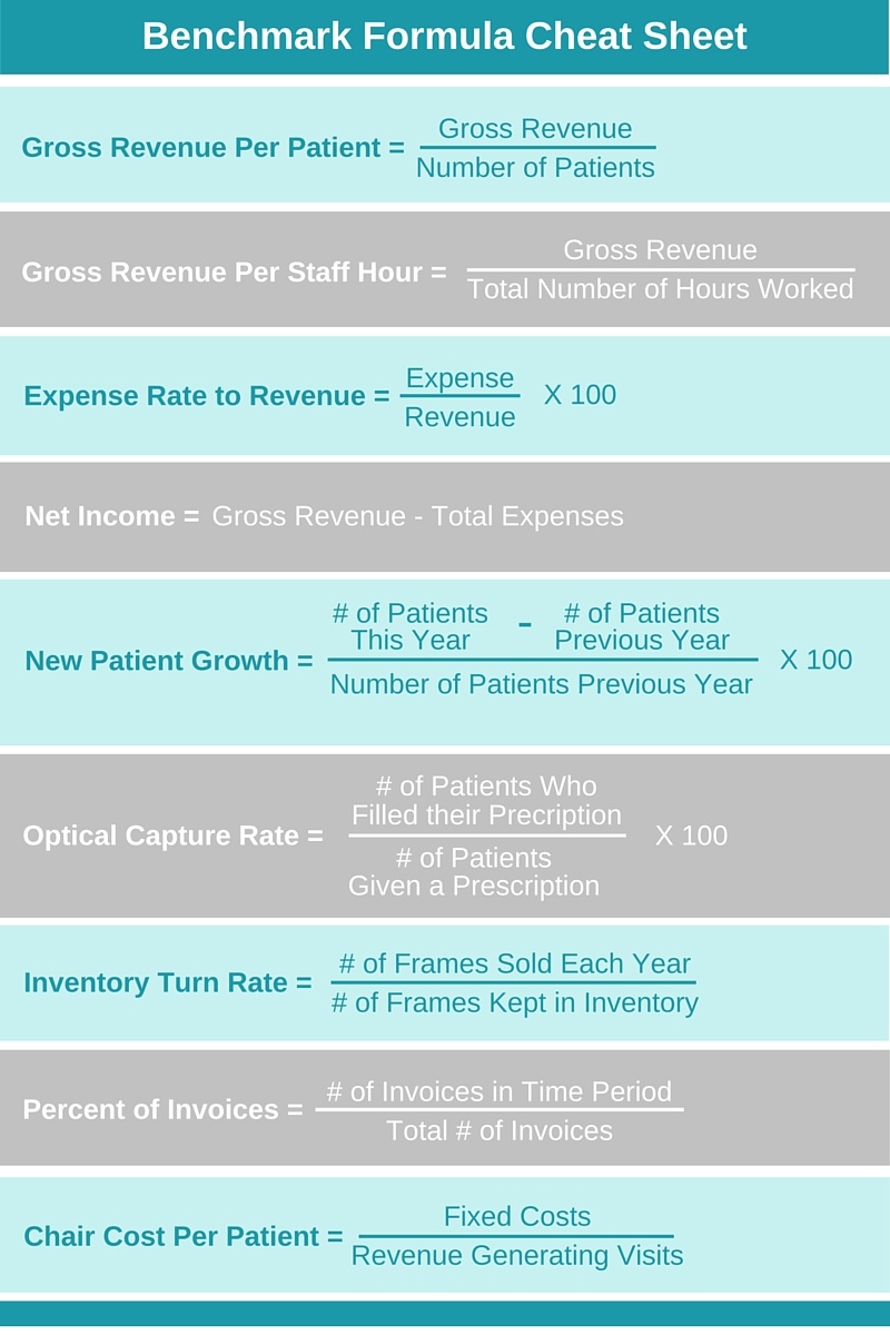9 Formulas for Optometry Practice Management Success