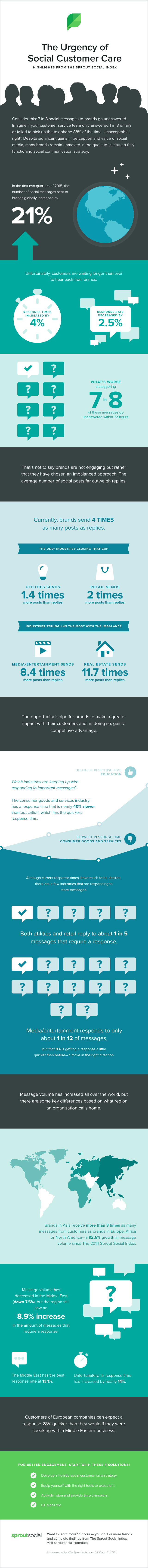 Sprout-Index-2015-Infographic1