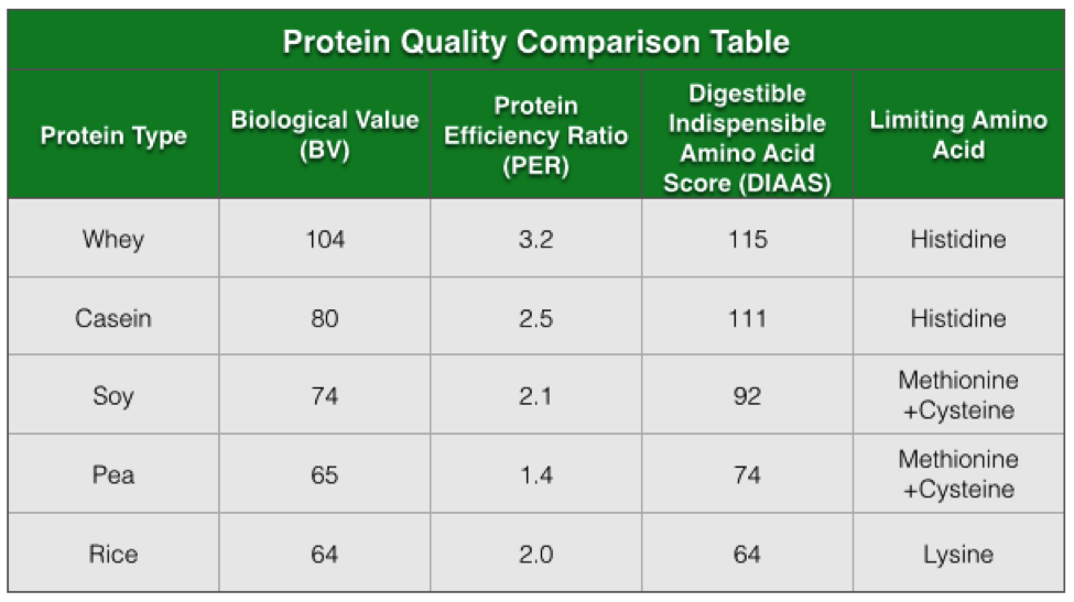 The Grande Whey Blog Grande Custom Ingredients Group Benefits of
