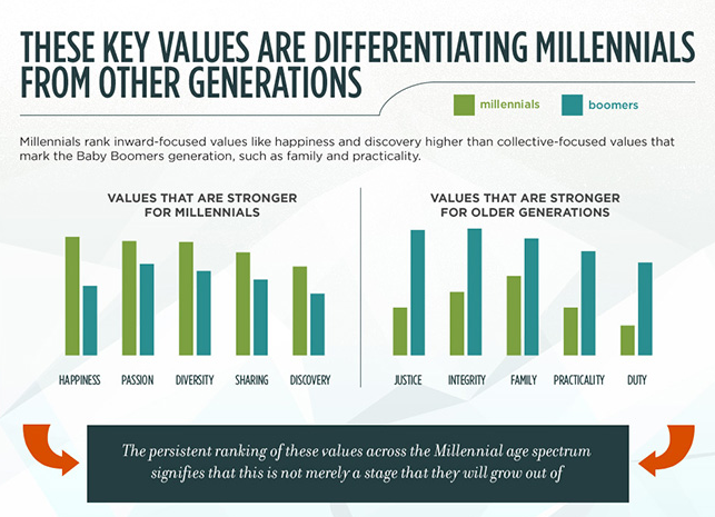 CEB Iconoculture Inside the Millennial Mind Infographic