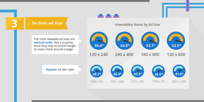 Google-Ad-Viewability-5-Factors-4