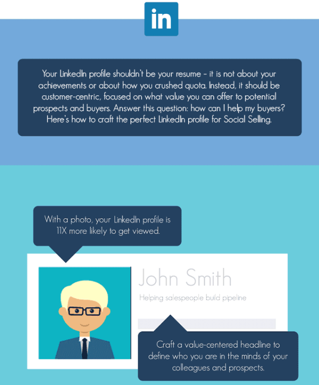 How to Revamp Your LinkedIn Profile to Sell More Infographic 1