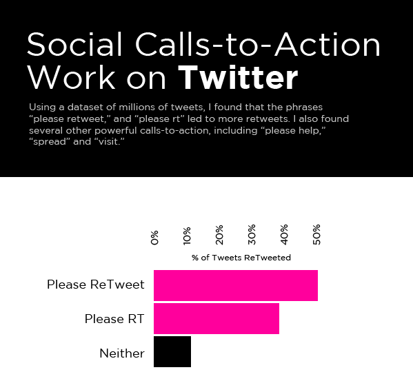 Infographic-Social-Calls-to-Action-Work-Dan-Zarrella-ok
