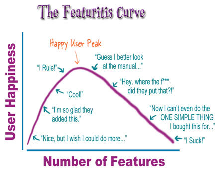 featuritis-curve