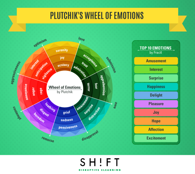 improve-learner-engagement-by-using-plutchik-s-wheel-of-emotions