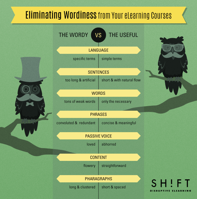 7 Techniques For Reducing Wordiness In Your Elearning Courses 1569