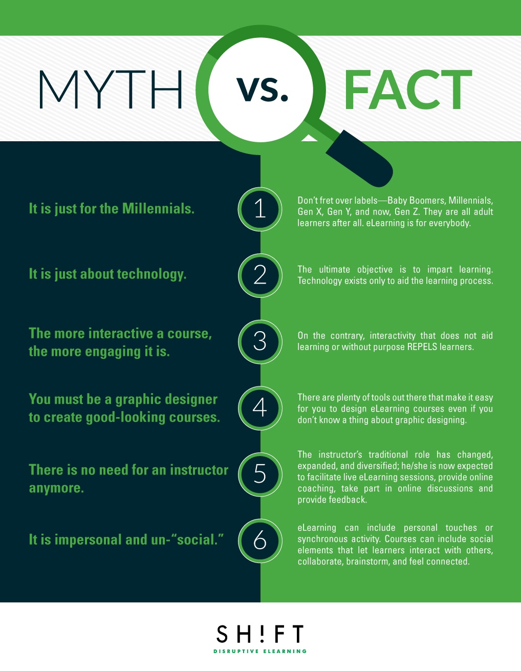 What’s True and What’s Not 6 eLearning Myths Busted