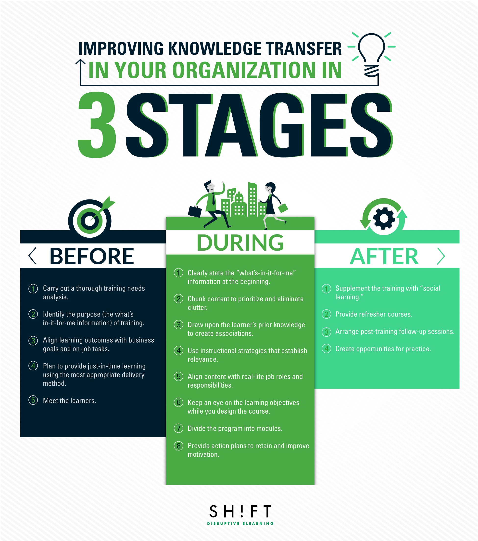 Improving Knowledge Transfer in Your Organization - Shift E-learning
