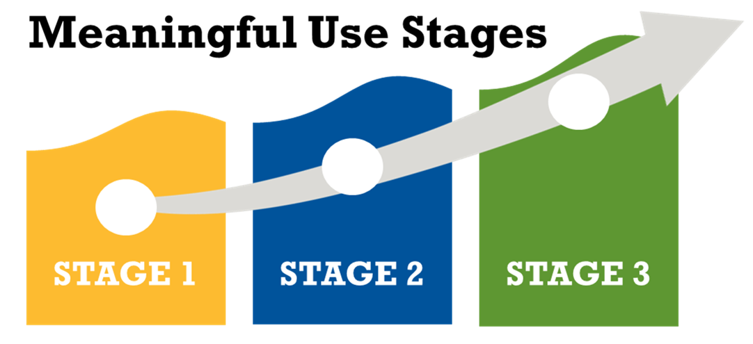 the-next-phase-of-the-meaningful-use-journey-stage-3-is-on-the-horizon